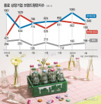 음원·사이다 굿즈…브랜드 경험을 파는 롯데칠성음료