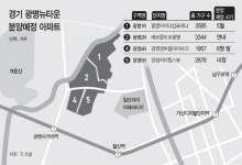 '준강남' 광명뉴타운 대단지 브랜드 아파트 '분양 대전' 개막