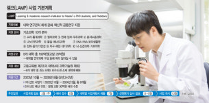 기초과학, 박사 후 연구원 집중 지원…램프 사업 도입