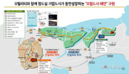 현대건설, 태안에 스마트시티 구축…모빌리티 스테이션 건설