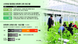 스마트팜 혁신밸리, K농업 인재양성 메카 발돋움