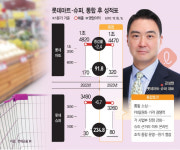 롯데마트·슈퍼, 통합시너지 가시화…강성현 대표, 1분기는 합격점