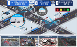 상습 정체 노원구 화랑로…서울시, 스마트교차로 시범 구축
