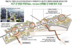 용산 전자상가 일대 용적률 최대 1000% 확대