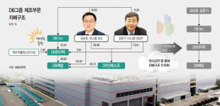 [마켓파워] 김남호의 DB그룹, DB메탈 활용해 지배력 강화하나