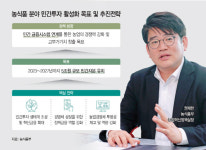 농식품 혁신·신산업 육성 모태펀드 카드로 이끈다