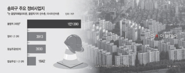 주택 정비사업 러시…재건축 수주 격전지로 뜨는 송파구