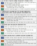 중기부, 경북 차세대 배터리 리사이클링 특구 등 3개 우수특구에 인센티브