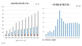 정부 또 태양광 발전 규제책 검토···세계적 확대 추세 역행
