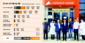 K-푸드테크 'R&D 메카' 우뚝 선 농기평