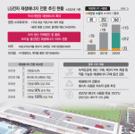 [무탄소경영] LG전자, 태양광 중심 재생에너지 전환…CFE 활용 가능성도