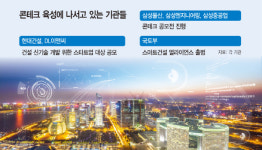 원가 아끼고 안전성 확보…건설업계 콘테크 열풍