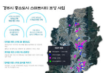 경주시 외동, 스마트도시로 탈바꿈