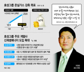 [무탄소경영] 효성그룹, 수소·태양광·풍력 3대축 재생에너지 전환…탄소중립 준비 착착