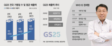 [편의점 4강4색] K-즉석조리식품 앞세운 GS25, 亞 대표 편의점 외친다