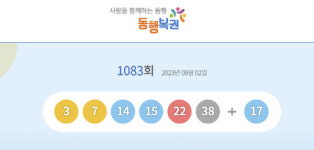 1083회 로또 1등 당첨지역…대구 서구 토토복권서 수동 3게임 나와