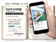 인스타로 본 집, 확인해보니 허위매물…엉터리 부동산 광고 급증
