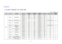 직장어린이집 설치 위반 사업장 20곳…이행강제금 약 46억원