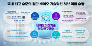 포항시, 미래 첨단바이오 거점 조성 탄력…488억원 확보