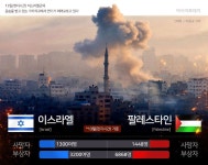 지상전 임박했나…이스라엘, 가자지구 주민에 24시간내 남쪽 이동 통보
