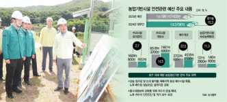 상습 침수지 배수시설 늘리고, 노후시설 개선