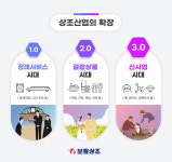 보람상조 상조 3.0시대 도래…토털 라이프케어 서비스 기업 도약
