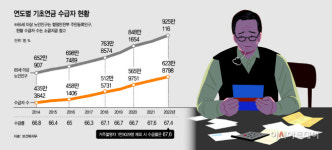 돈 준다는데…24만명 기초연금 안 받았다