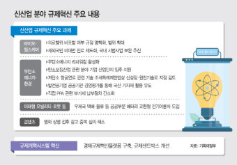 비대면진료 제도화…