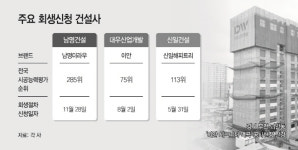 고금리에 폐업 공포…공사현장 멈춰