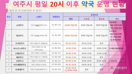 여주시, 의료 취약 시간대 평일 야간 운영 약국 홍보