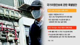 민간 LNG 제3자 처분 법제화 갈등···가스산업 민영화 vs 자원 안보