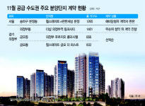 강남 웃고, 의정부 울고…수도권 청약 희비
