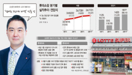 강성현 롯데마트·슈퍼 대표의 승부수 다 바꿔라…체질개선 가속화