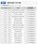 복지부, 상주시립요양병원 치매안심병원 추가 지정