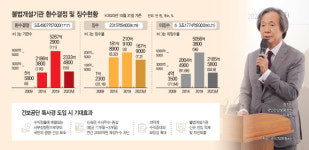 불법개설기관 환수결정액 10년새 1000배 증가…양형기준 마련 시급