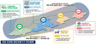 경남도, ‘첨단산업 육성’으로 산업 생태계 확장