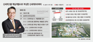 정용진의 복심 임영록?…신세계프라퍼티, 핵심 계열사로 비상 중