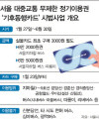 서울 대중교통 무제한 '기후동행카드' 23일 판매 시작