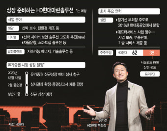정기선의 ‘HD현대마린솔루션’ IPO 승부수… 그룹 ‘디지털 전환’ 핵심 급부상