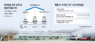 실적 한파 녹인 한세실업···성장 날갯짓