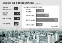 '공공지원 민간임대' 찬밥 신세