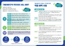 경기도, 도로 정비, 마을회관 신축 및 복지증진사업 지원