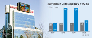존재감 커진 크라운제과, 시장 점유율 확대 ‘정조준’