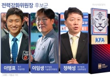 차기 감독 인선 속도내는 축협, 전력강화위 구성 위한 임원회의