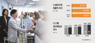 씨제이올리브영(주)전주서부효자점 | 'CJ그룹 효자' 올리브영, 실적·배당수익 책임진다