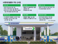 [아투포커스] 친환경 바이오 사업 힘주는 HD현대오일뱅크