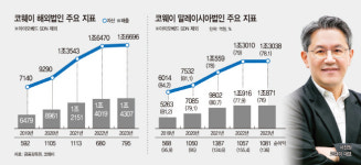[마켓파워] 글로벌 영토 넓히는 코웨이…조직 개편·제품군 확대