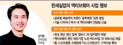 2조 매출 재도전···한세실업, 글로벌 액티브웨어 시장 정조준