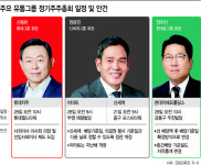 유통가 주총 화두…이사회 보강·배당 개선 책임경영 강화
