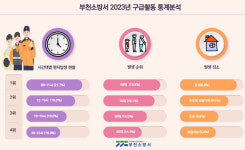 부천소방서 119구급대, 10분마다 출동..2만 8456명 환자 병원 이송